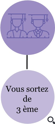 Vignette Orientation Coiffure Sortie 3emebis