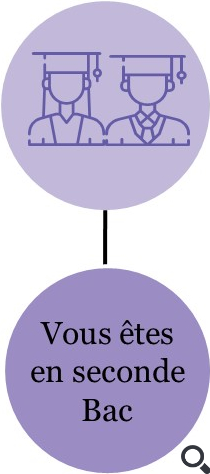 Vignette Orientation Coiffure Sortie 2ndeBac